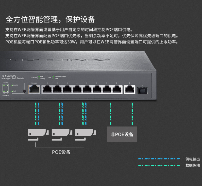 TP-LINK 10口千兆上聯(lián)網(wǎng)管PoE交換機